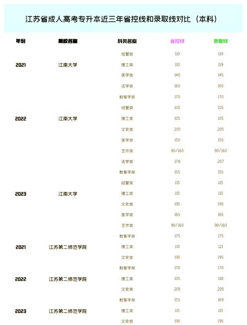江苏高考改革历程_湖北2011高考分数线_2011江苏高考分数线