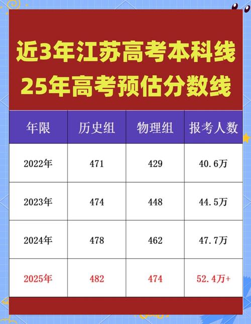 2011江苏高考分数线_江苏高考改革历程_湖北2011高考分数线