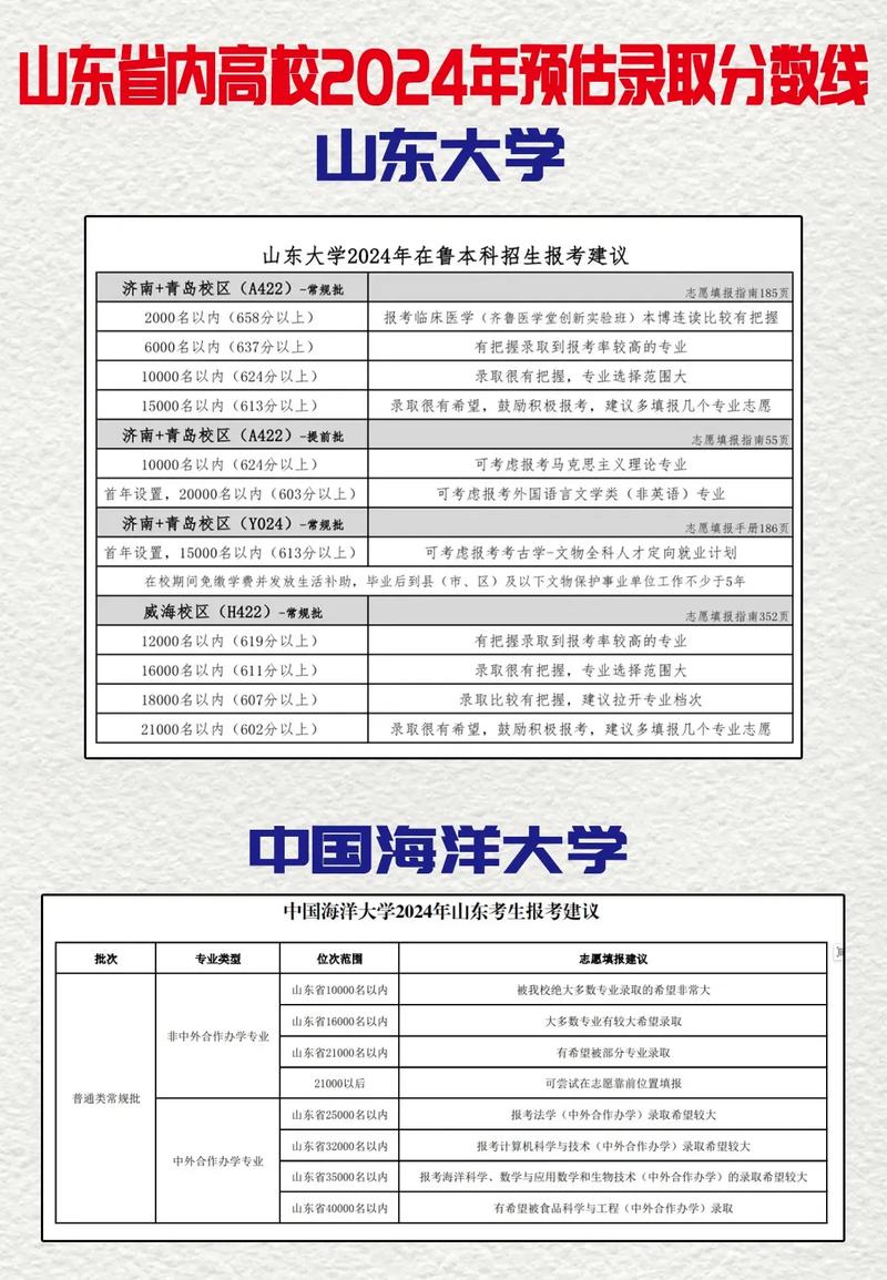 山东专科学校排名2013_山东高校录取分数线_山东热门学校预估录取线