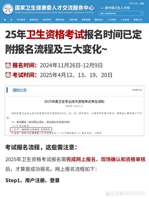 2022卫生资格考试报名时间_护士资格考试准考证打印_中国卫生人才网报名流程
